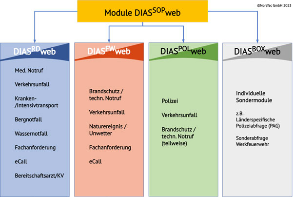 grafik module dias sop web 23